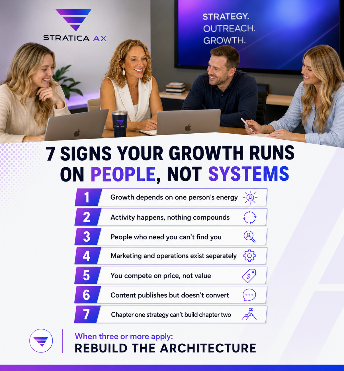 7 Signs Your Organization